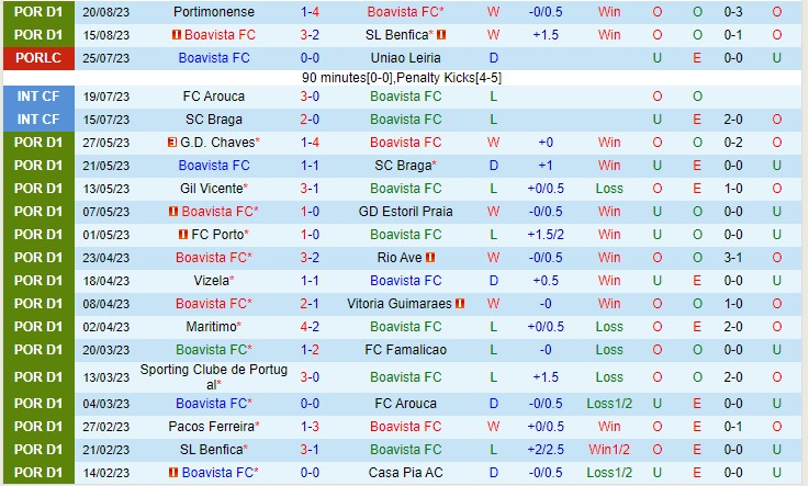 Nhận định Boavista vs Casa Pia 21h30 ngày 278 (VĐQG Bồ Đào Nha 2023) 2
