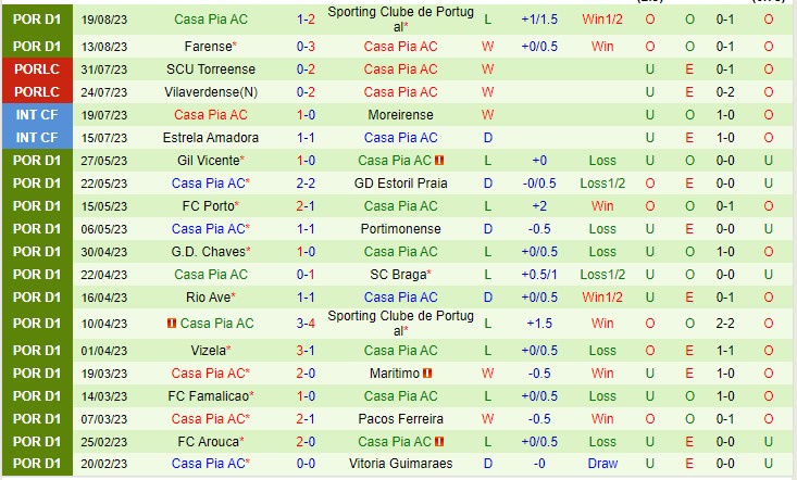Nhận định Boavista vs Casa Pia 21h30 ngày 278 (VĐQG Bồ Đào Nha 2023) 3
