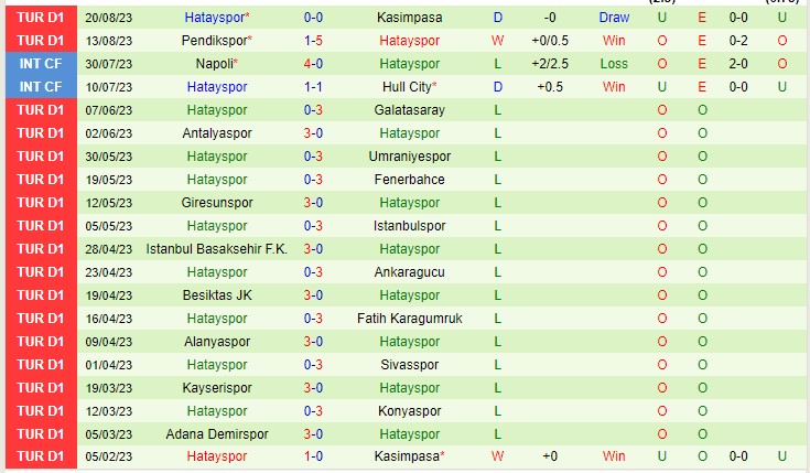 Nhận định Alanyaspor vs Hatayspor 01h45 ngày 288 (VĐQG Thổ Nhĩ Kỳ 2023) 3