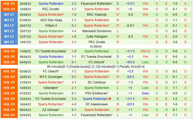 Nhận định Heerenveen vs Sparta Rotterdam 21h45 ngày 278 (VĐQG Hà Lan 2023) 3 Nhận định Heerenveen vs Sparta Rotterdam 21h45 ngày 278 (VĐQG Hà Lan 2023) 3