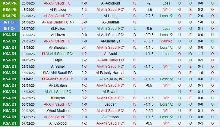 Nhận định Al Ahli vs Al Taee 1h00 ngày 3008 (VĐ Saudi Arabia 202324) 2
