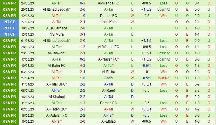 Nhận định Al Ahli vs Al Taee 1h00 ngày 3008 (VĐ Saudi Arabia 202324) 3