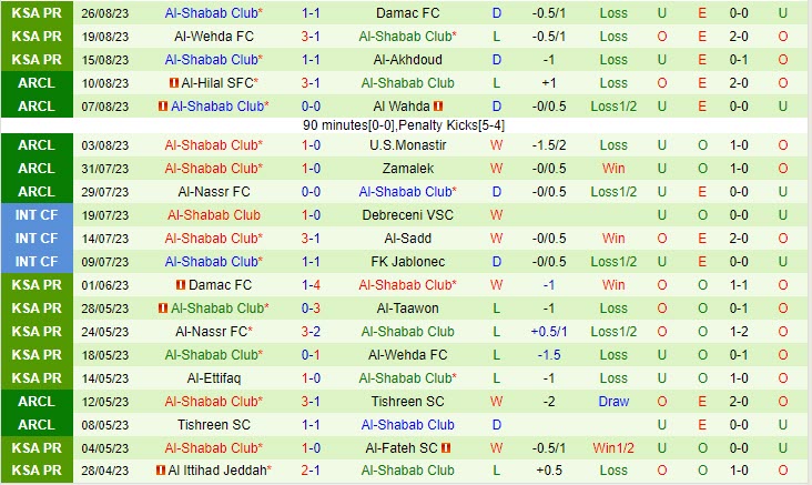 Nhận định Al Nassr vs Al Shabab 1h00 ngày 3008 (VĐ Saudi Arabia 202324) 3