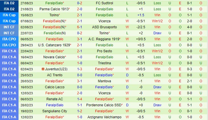 Nhận định Ascoli vs FeralpiSalo 1h30 ngày 3008 (Hạng 2 Italia 202324) 2 Nhận định Ascoli vs FeralpiSalo 1h30 ngày 3008 (Hạng 2 Italia 202324) 2