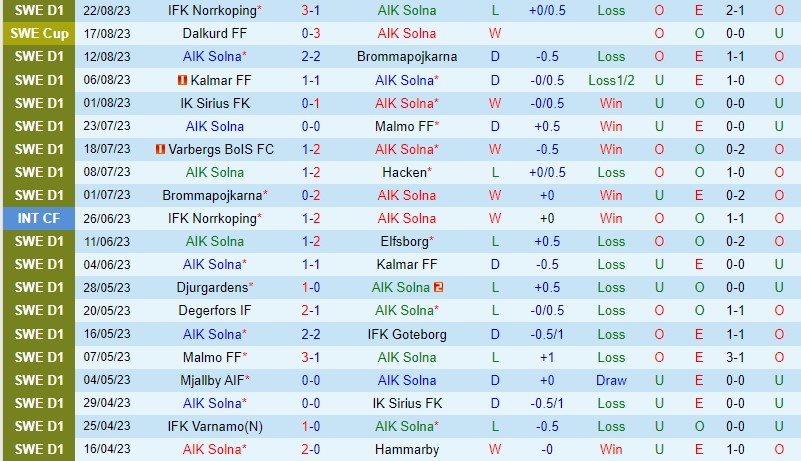 Nhận định AIK Solna vs Varbergs 0h00 ngày 298 (VĐQG Thụy Điển) 2