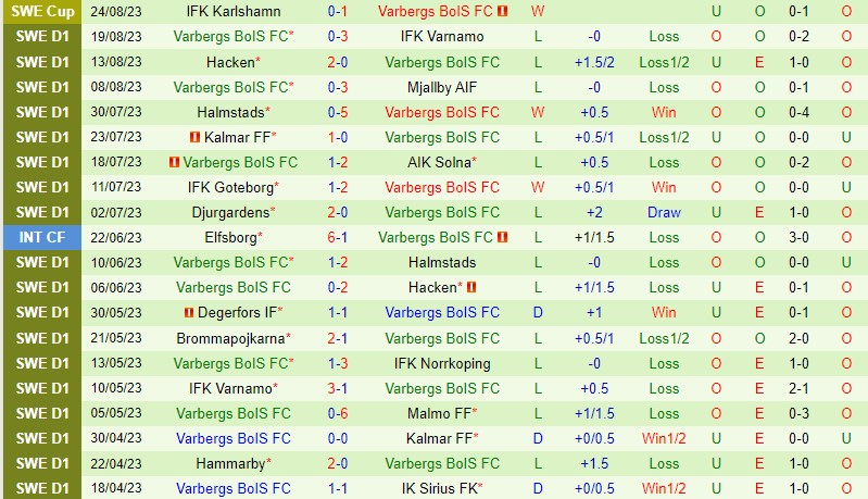 Nhận định AIK Solna vs Varbergs 0h00 ngày 298 (VĐQG Thụy Điển) 3