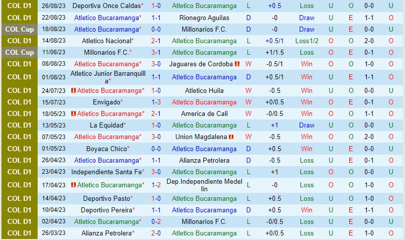 Nhận định Bucaramanga vs Deportivo Cali 8h30 ngày 298 (VĐQG Colombia) 2