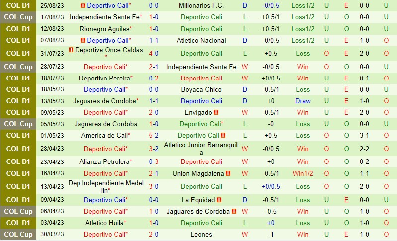 Nhận định Bucaramanga vs Deportivo Cali 8h30 ngày 298 (VĐQG Colombia) 3