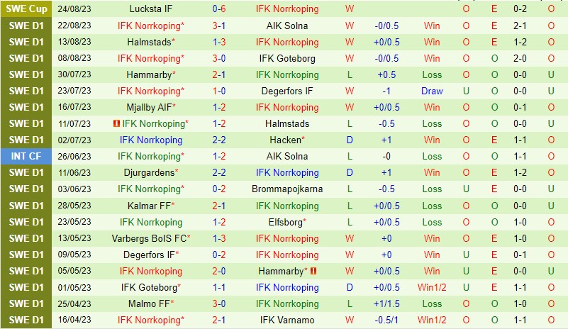 Nhận định Elfsborg vs IFK Norrkoping 0h00 ngày 298 (VĐQG Thụy Điển) 3 Nhận định Elfsborg vs IFK Norrkoping 0h00 ngày 298 (VĐQG Thụy Điển) 3