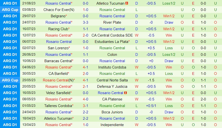 Nhận định Banfield vs Rosario Central 6h00 ngày 298 (Cúp Liên đoàn Argentina 2023) 2