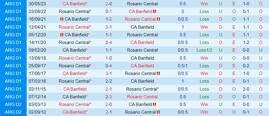 Nhận định Banfield vs Rosario Central 6h00 ngày 298 (Cúp Liên đoàn Argentina 2023) 3