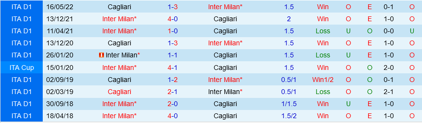 Cagliari vs Inter Milan