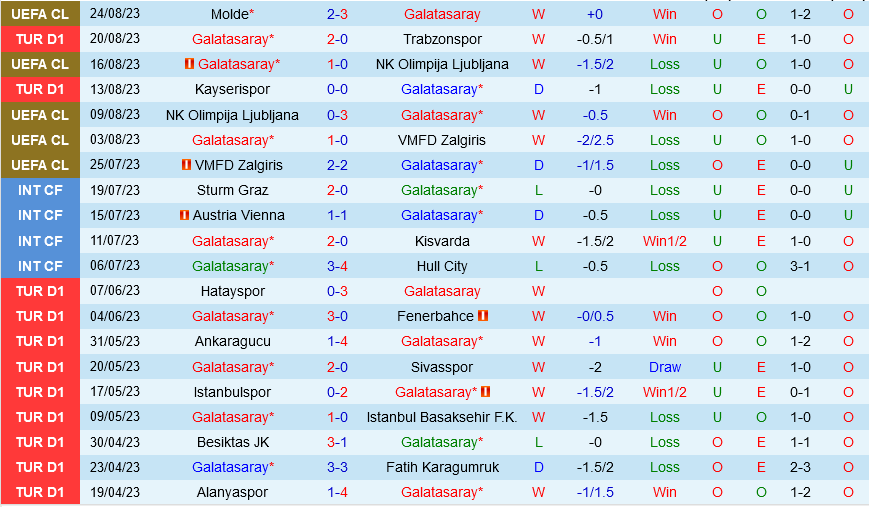 Galatasaray vs Molde Galatasaray vs Molde