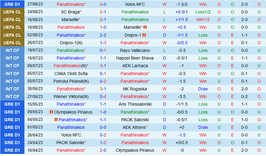 Panathinaikos vs Braga Panathinaikos vs Braga