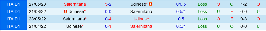 Salernitana vs Udinese