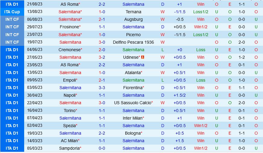 Salernitana vs Udinese