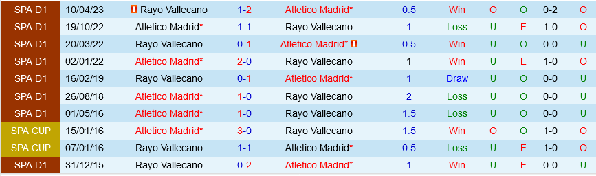 Vallecano vs Atletico Madrid Vallecano vs Atletico Madrid