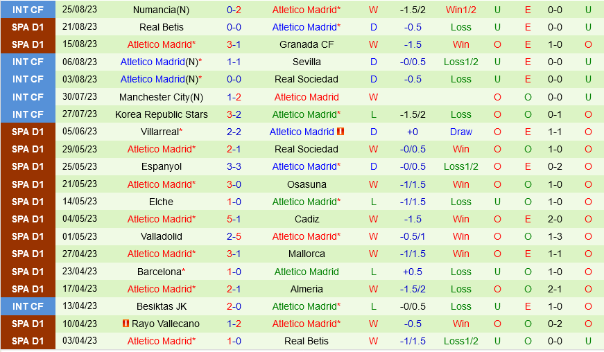 Vallecano vs Atletico Madrid Vallecano vs Atletico Madrid