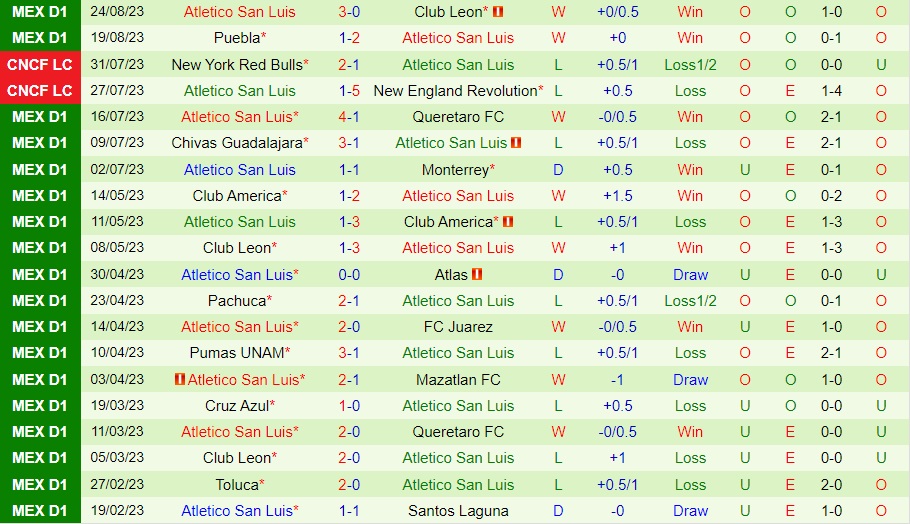 Nhận định - dự đoán Pachuca vs San Luis 10h10 ngày 298 (VĐQG Mexico 202324) 2
