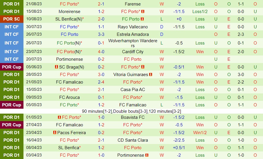 Nhận định - dự đoán Rio Ave vs Porto 2h15 ngày 298 (VĐQG Bồ Đào Nha 202324) 2