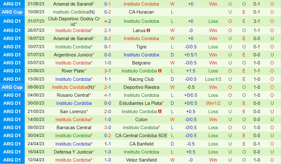 Nhận định Tucuman vs Instituto Cordoba 7h30 ngày 298 (Cúp Liên đoàn Argentina 2023) 2