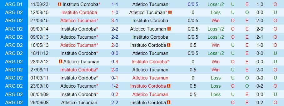 Nhận định Tucuman vs Instituto Cordoba 7h30 ngày 298 (Cúp Liên đoàn Argentina 2023) 3