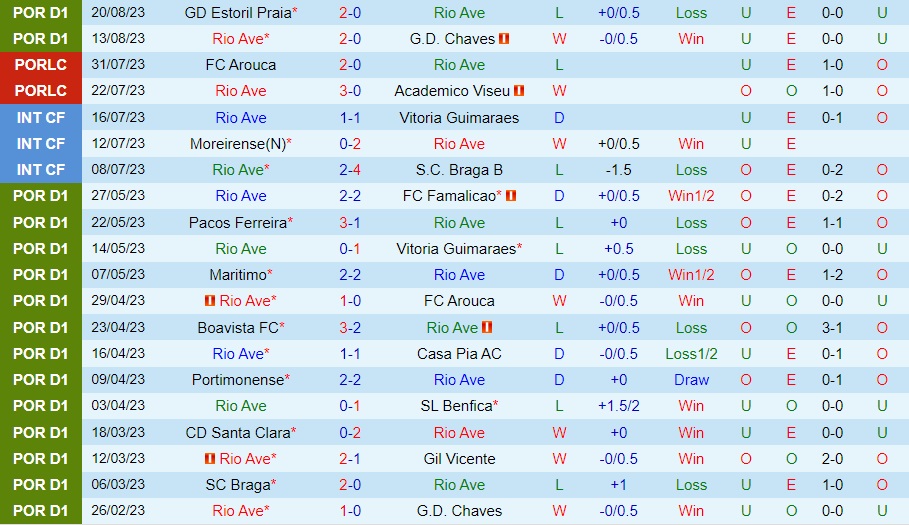Nhận định - dự đoán Rio Ave vs Porto 2h15 ngày 298 (VĐQG Bồ Đào Nha 202324) 1