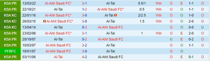 Nhận định Al Ahli vs Al Taee 1h00 ngày 3008 (VĐ Saudi Arabia 202324) 1