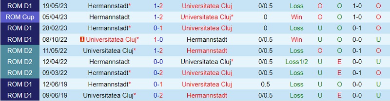Nhận định Hermannstadt vs Universitatea Cluj 22h30 ngày 288 (VĐ Romania 202324) 1 Nhận định Hermannstadt vs Universitatea Cluj 22h30 ngày 288 (VĐ Romania 202324) 1