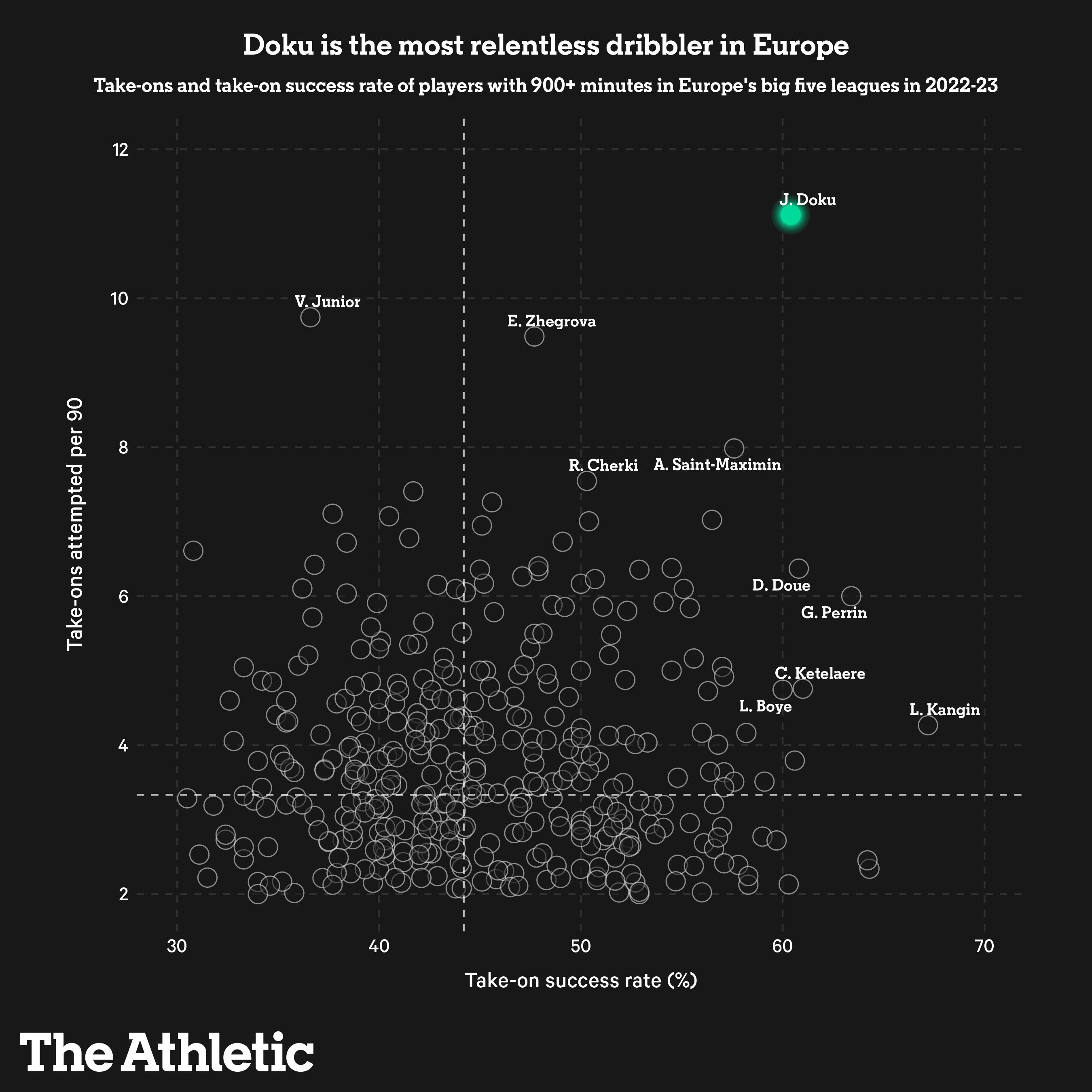 Tân binh Thánh quẩy Jeremy Doku của Man City Năng lực và rủi ro 2 Tân binh Thánh quẩy Jeremy Doku của Man City Năng lực và rủi ro 2