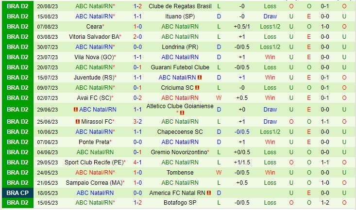 Nhận định Botafogo SP vs ABC 06h00 ngày 298 (Hạng 2 Brazil 2023) 3