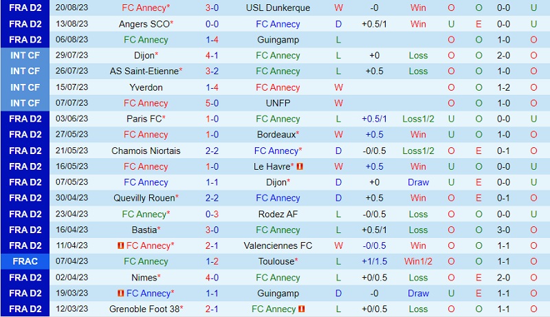 Nhận định Annecy vs Saint-Etienne 22h30 ngày 288 (Hạng 2 Pháp 202324) 2 Nhận định Annecy vs Saint-Etienne 22h30 ngày 288 (Hạng 2 Pháp 202324) 2