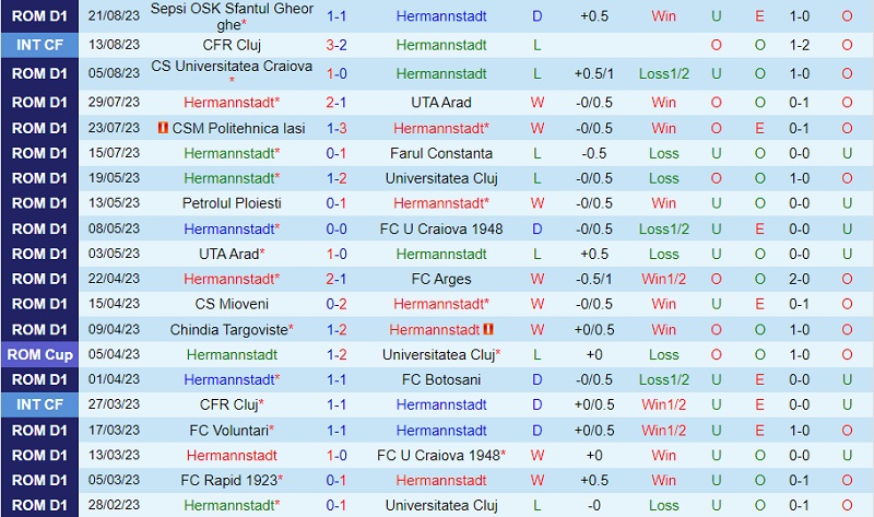 Nhận định Hermannstadt vs Universitatea Cluj 22h30 ngày 288 (VĐ Romania 202324) 2 Nhận định Hermannstadt vs Universitatea Cluj 22h30 ngày 288 (VĐ Romania 202324) 2
