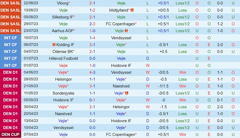 Nhận định Vejle Boldklub vs Brondby 0h00 ngay 298 (VĐ Đan Mạch 202324) 2
