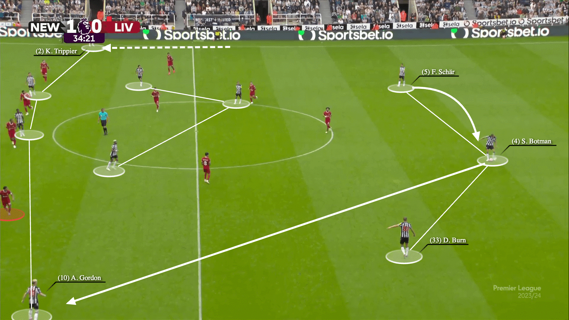 Anthony Gordon và quyết định thay người khiến Eddie Howe phải trả giá 14 Anthony Gordon và quyết định thay người khiến Eddie Howe phải trả giá 14