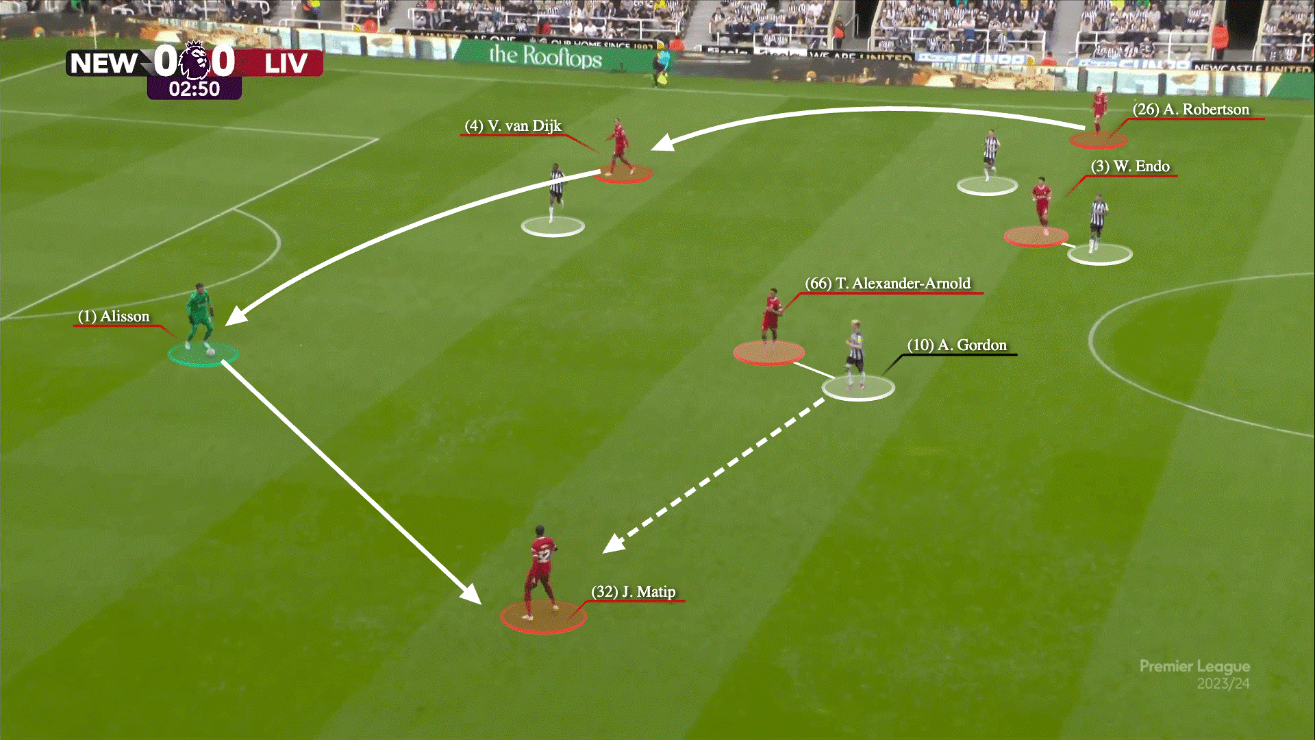 Anthony Gordon và quyết định thay người khiến Eddie Howe phải trả giá 2 Anthony Gordon và quyết định thay người khiến Eddie Howe phải trả giá 2