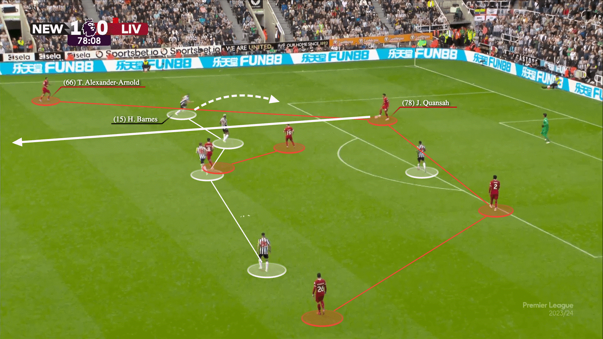 Anthony Gordon và quyết định thay người khiến Eddie Howe phải trả giá 19 Anthony Gordon và quyết định thay người khiến Eddie Howe phải trả giá 19