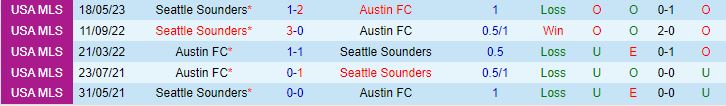Nhận định Austin vs Seattle Sounders 7h30 ngày 318 Nhà Nghề Mỹ 2023 1
