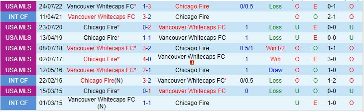 Nhận định Chicago Fire vs Vancouver Whitecaps 7h30 ngày 318 (Nhà Nghề Mỹ 2023) 1