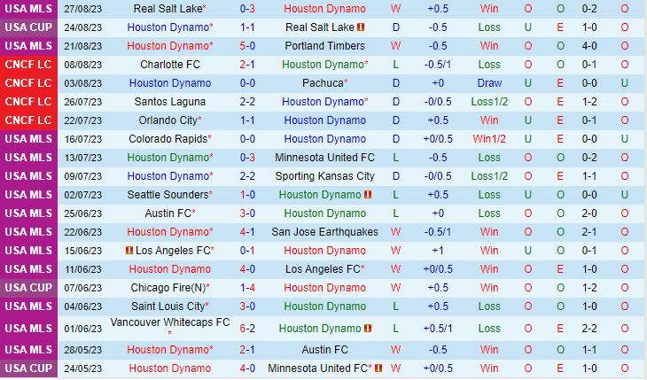 Nhận định Houston Dynamo vs Columbus Crew 7h30 ngày 318 (Nhà Nghề Mỹ 2023) 2