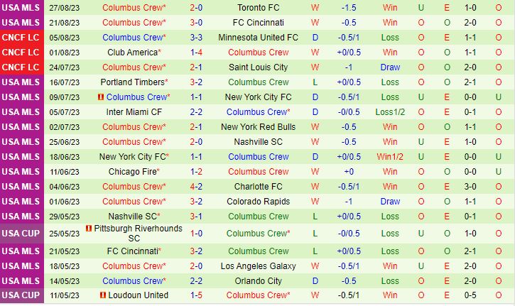 Nhận định Houston Dynamo vs Columbus Crew 7h30 ngày 318 (Nhà Nghề Mỹ 2023) 3