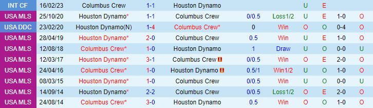 Nhận định Houston Dynamo vs Columbus Crew 7h30 ngày 318 (Nhà Nghề Mỹ 2023) 1