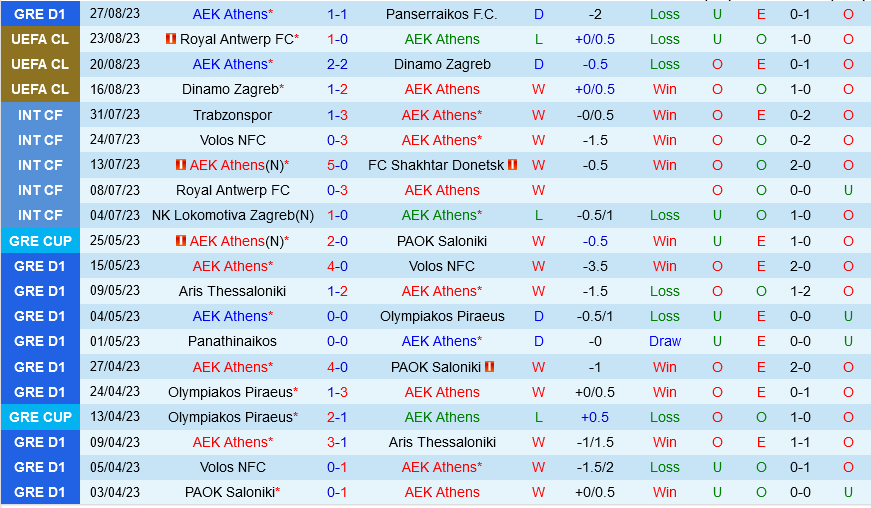 AEK Athens vs Royal Antwerp AEK Athens vs Royal Antwerp