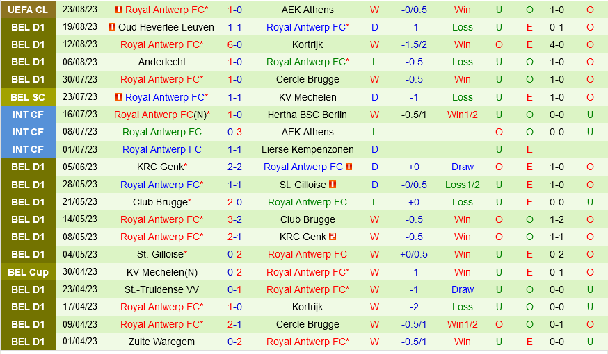 AEK Athens vs Royal Antwerp AEK Athens vs Royal Antwerp