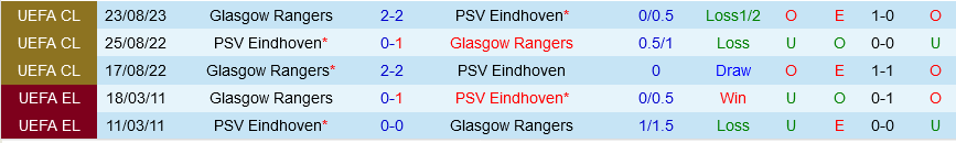 PSV Eindhoven vs Rangers