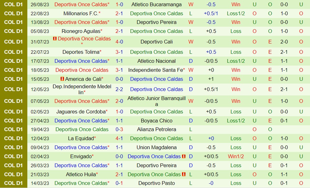 Nhận định Deportivo Pasto vs Once Caldas 8h10 ngày 308 (VĐQG Colombia 2023) 2 Nhận định Deportivo Pasto vs Once Caldas 8h10 ngày 308 (VĐQG Colombia 2023) 2