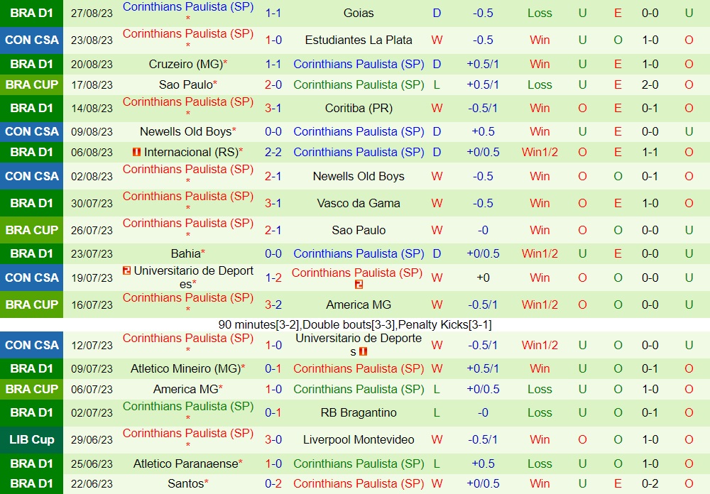Nhận định Estudiantes vs Corinthians 7h30 ngày 308 (Copa Sudamericana 2023) 2 Nhận định Estudiantes vs Corinthians 7h30 ngày 308 (Copa Sudamericana 2023) 2