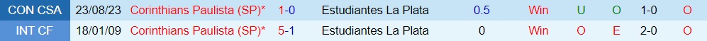 Nhận định Estudiantes vs Corinthians 7h30 ngày 308 (Copa Sudamericana 2023) 3 Nhận định Estudiantes vs Corinthians 7h30 ngày 308 (Copa Sudamericana 2023) 3