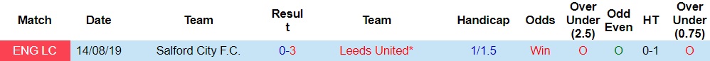 Nhận định bóng đá Salford vs Leeds 2h00 ngày 308 (Cúp Liên đoàn Anh 202324) 3
