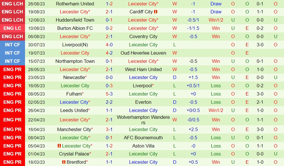 Nhận định Tranmere vs Leicester 1h45 ngày 308 (Cúp Liên đoàn Anh 202324) 2